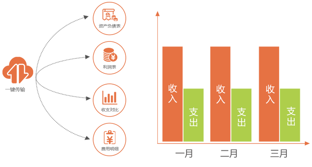 實(shí)時查詢